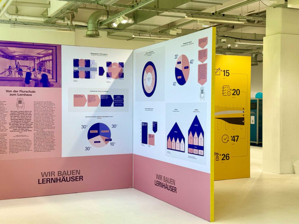 Ausstellung: 10 Jahre Bildungsbauoffensive München „Jetzt – wir bauen Bildung“